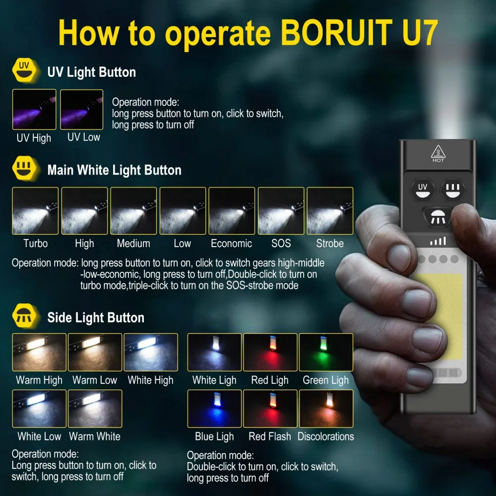 BORUiT U7 UV LED EDC مصباح يدو - مراجعة Cycling To Work وسعره